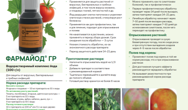 Рекомендация по применению препарата "Фармайод, ГР" в личных подсобных хозяйствах